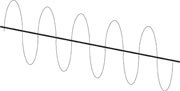 Diagram showing vertical polarisation