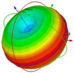 3D antenna pattern
