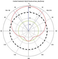 Primary Bandwidth